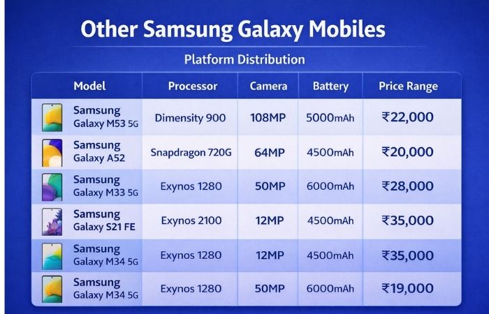 Other Samsung Galaxy Mobiles