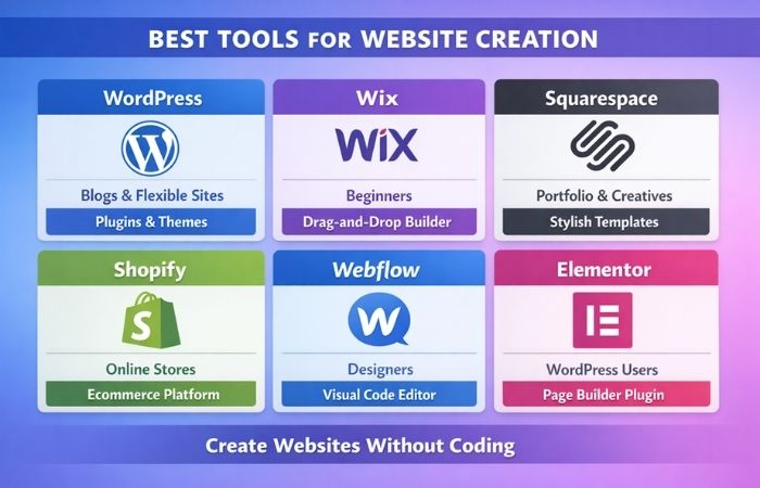 Best Tools For Website Creation