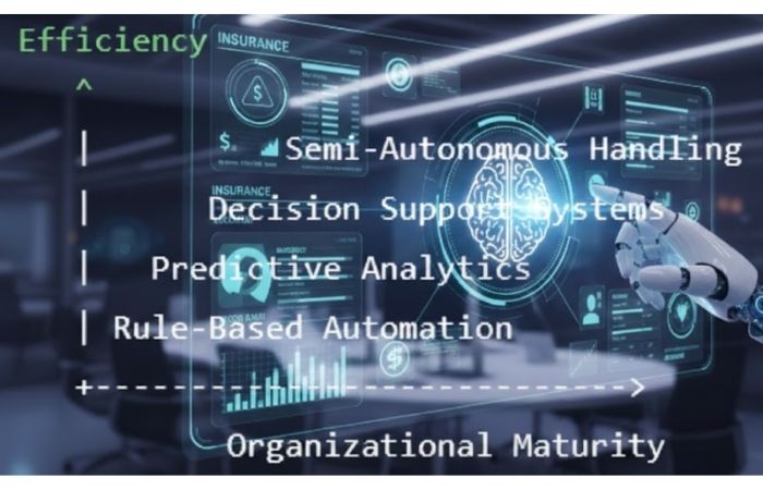the ai maturity curve in claims