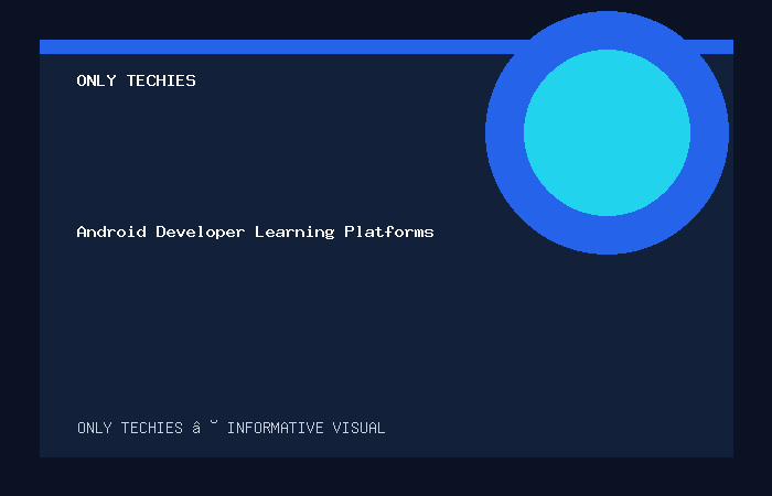 Android Developer Learning Platforms