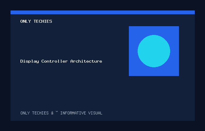 Display Controller Architecture