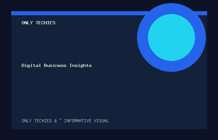 Digital Business Insights